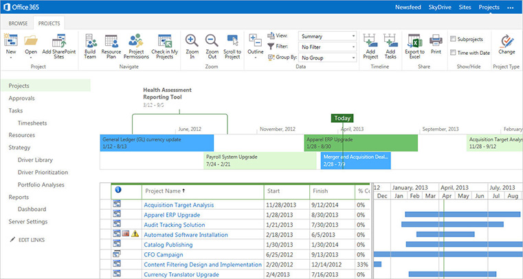 Microsoft Project Training Portland